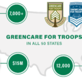 Nufarm reaffirms its sponsorship commitment to Project EverGreen’s GreenCare for Troops program