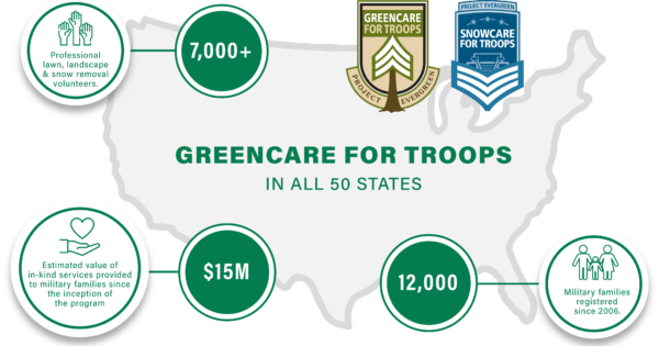 Nufarm reaffirms its sponsorship commitment to Project EverGreen’s GreenCare for Troops program